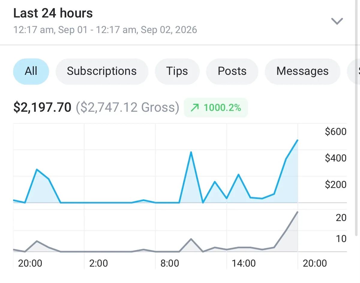 Sienna's 24-hour earnings screenshot, Sep 1 to 2, 2026 (name changed)
