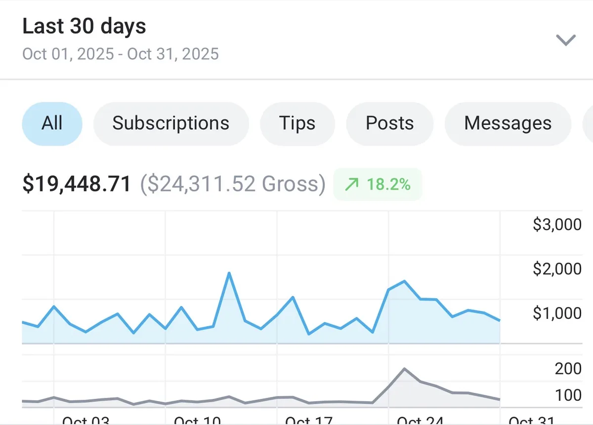 Ava's monthly earnings screenshot, October 2025 (name changed)
