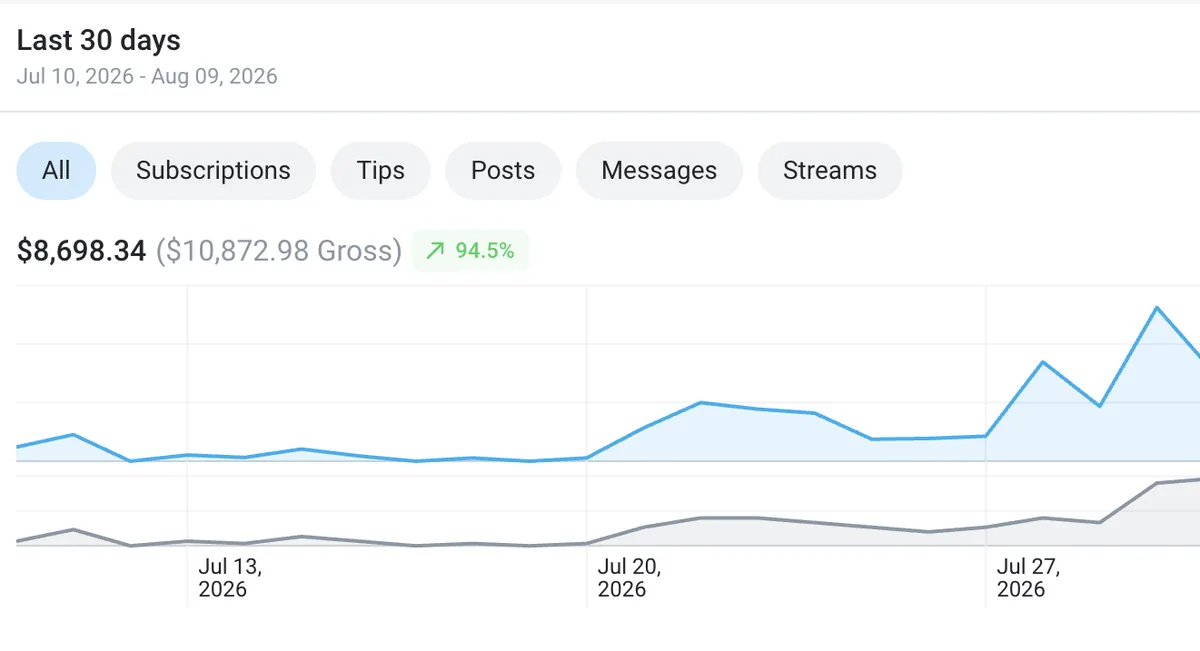 Luna's 30-day earnings screenshot, Jul 10 to Aug 9, 2026 (name changed)