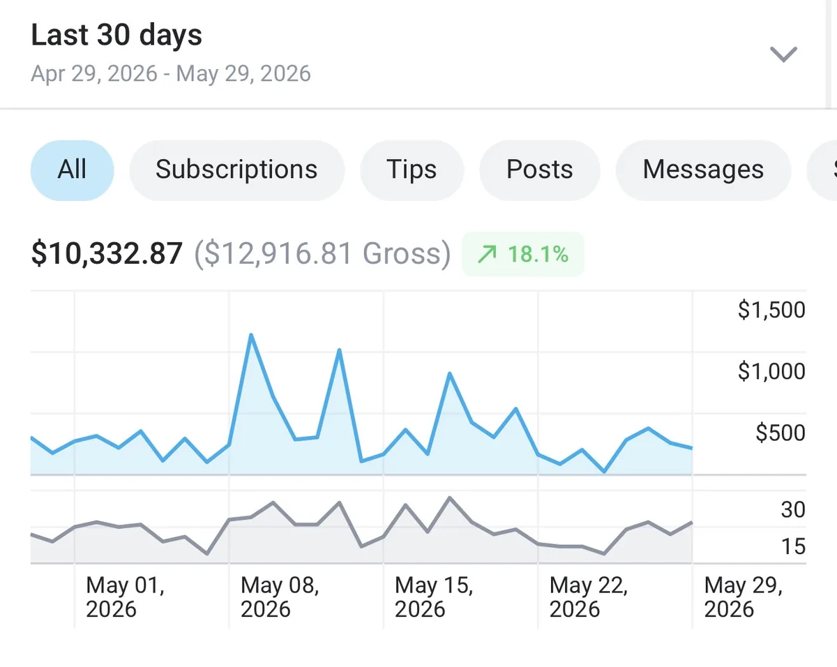 Bella's 30-day earnings screenshot, Apr 29 to May 29, 2026 (name changed)