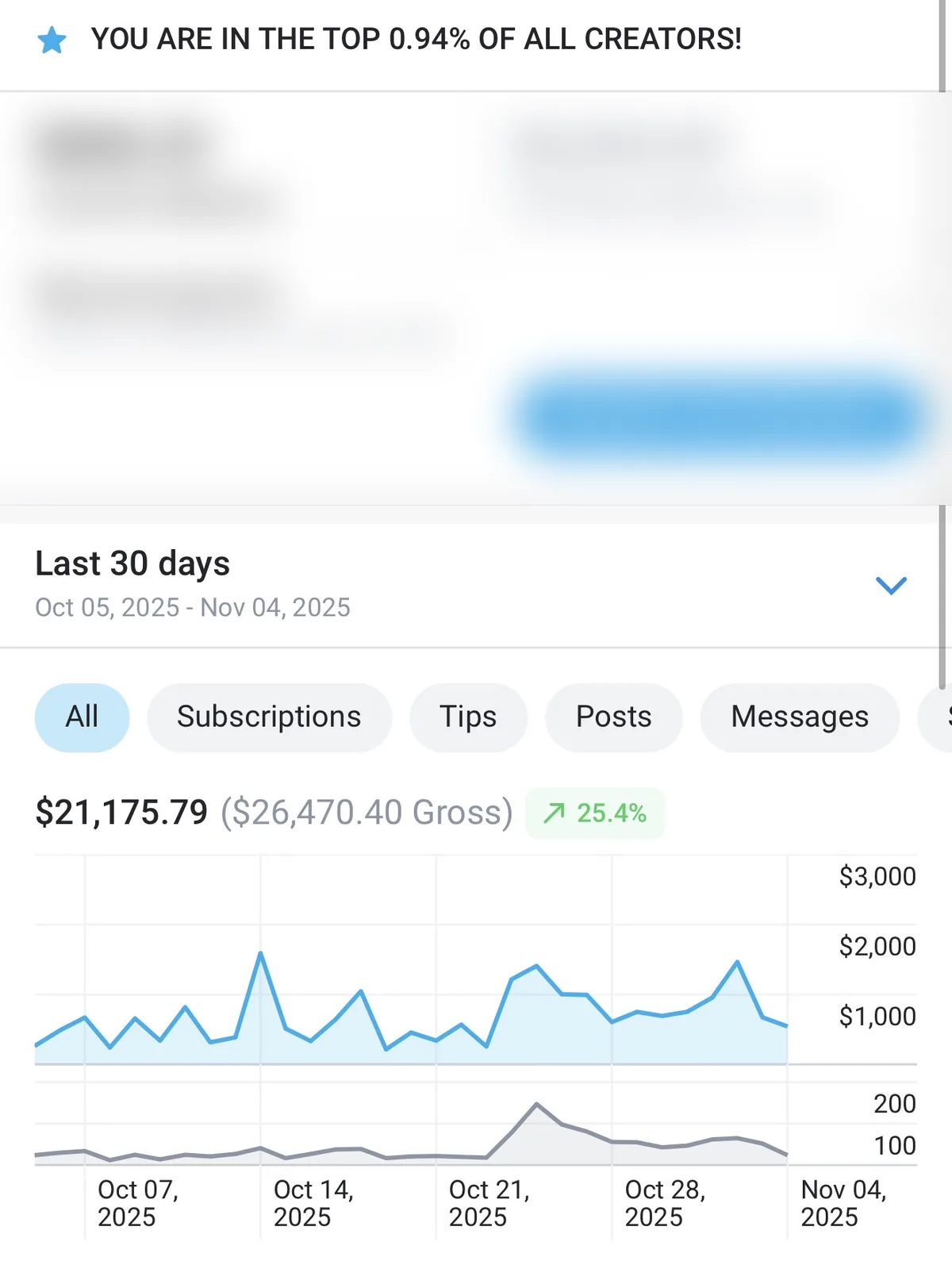 Nova's 30-day earnings screenshot, Oct 5 to Nov 4, 2025 (name changed)