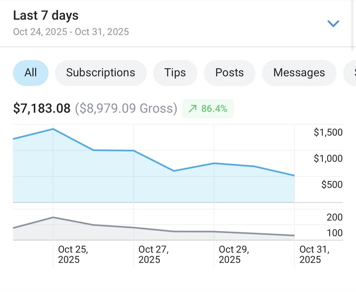 Chloe's 7-day earnings screenshot, Oct 24 to 31, 2025 (name changed)